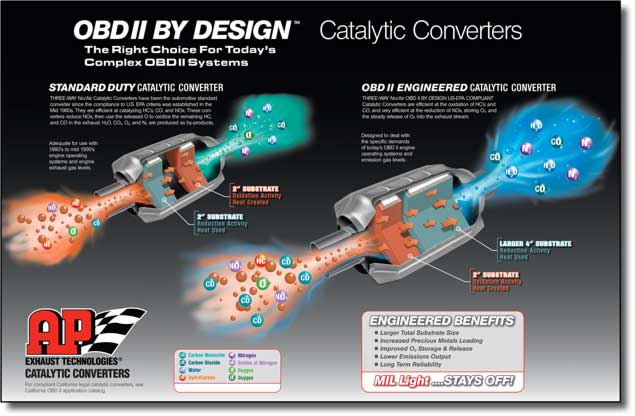 Download an information brochure from AP Exhaust Technologies.