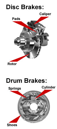 Braking systems with disc brakes | Muffler King Brakes and Radiator