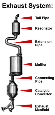 Details of the exhaust system | Muffler King Brake and Radiator